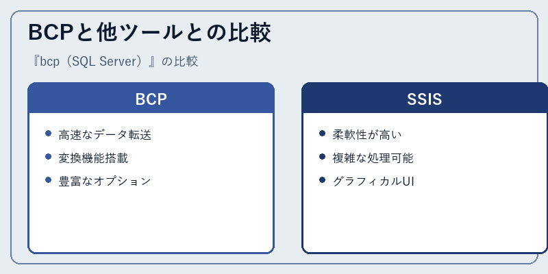 BCPと他ツールとの比較