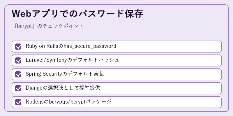 Webアプリでのパスワード保存