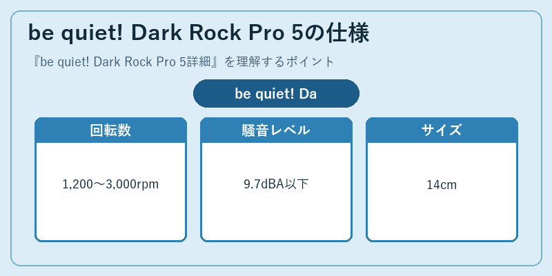 be quiet! Dark Rock Pro 5の仕様