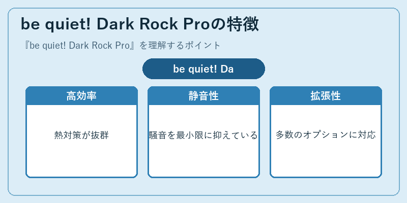 be quiet! Dark Rock Proの特徴