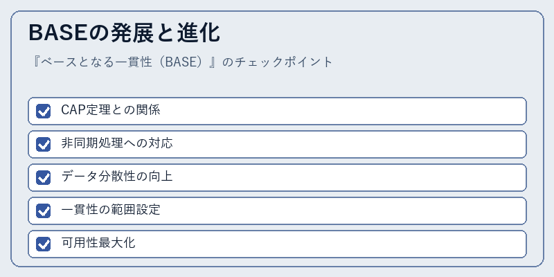 BASEの発展と進化