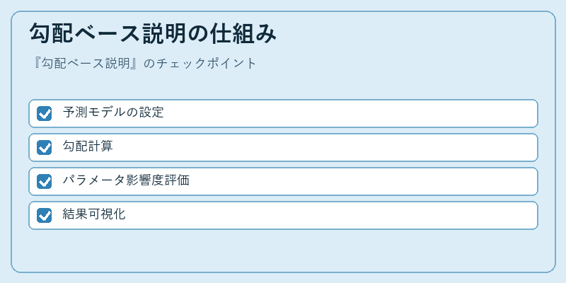 勾配ベース説明の仕組み