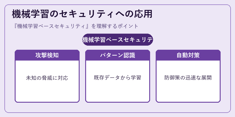 機械学習のセキュリティへの応用