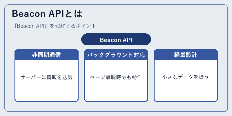 Beacon APIとは
