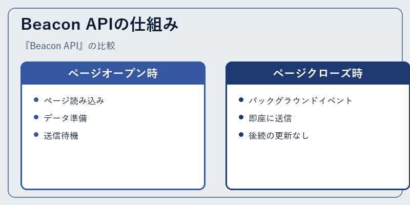 Beacon APIの仕組み