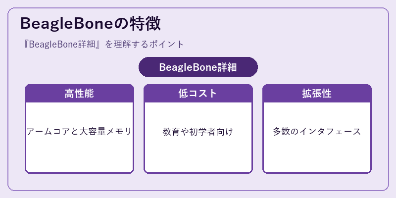 BeagleBoneの特徴