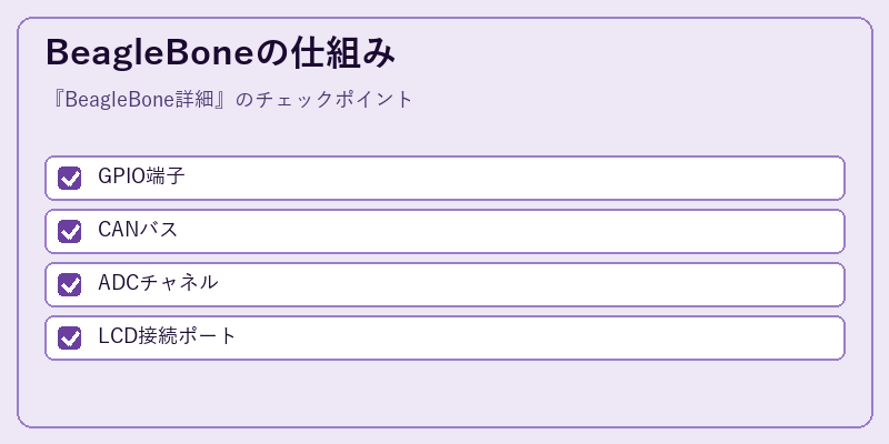 BeagleBoneの仕組み