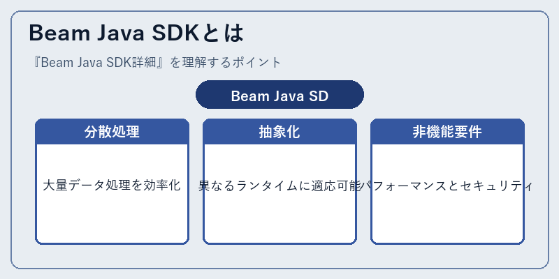 Beam Java SDKとは