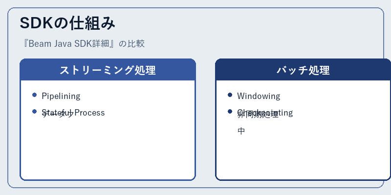 SDKの仕組み
