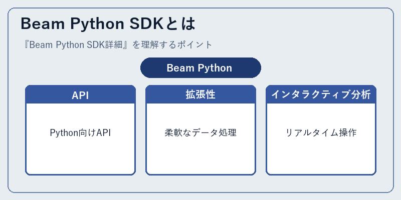 Beam Python SDKとは