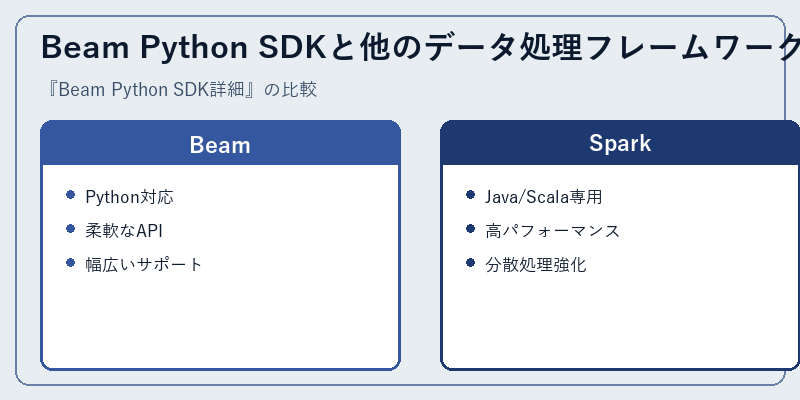 Beam Python SDKと他のデータ処理フレームワークの比較