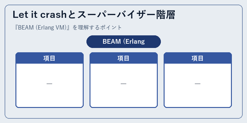 Let it crashとスーパーバイザー階層