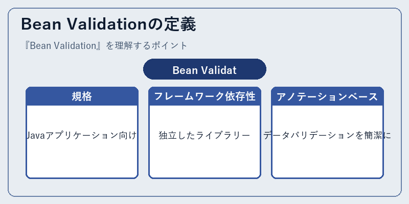 Bean Validationの定義