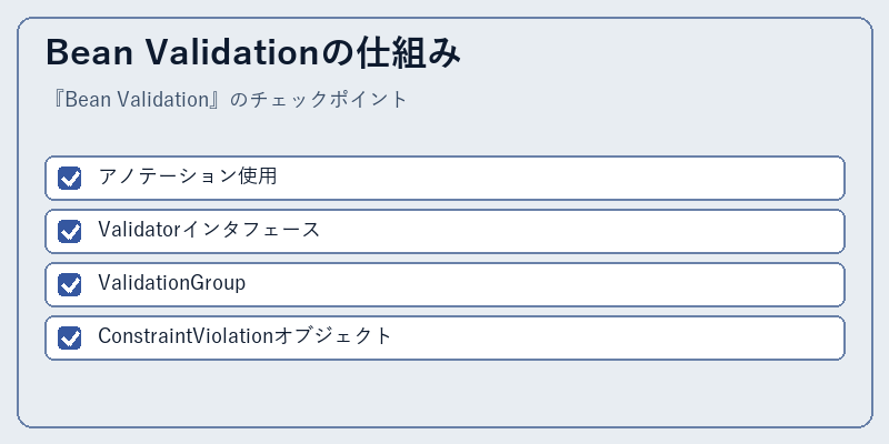 Bean Validationの仕組み