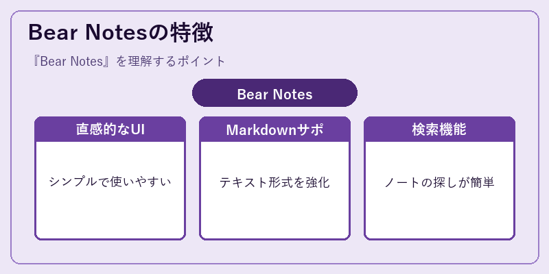 Bear Notesの特徴