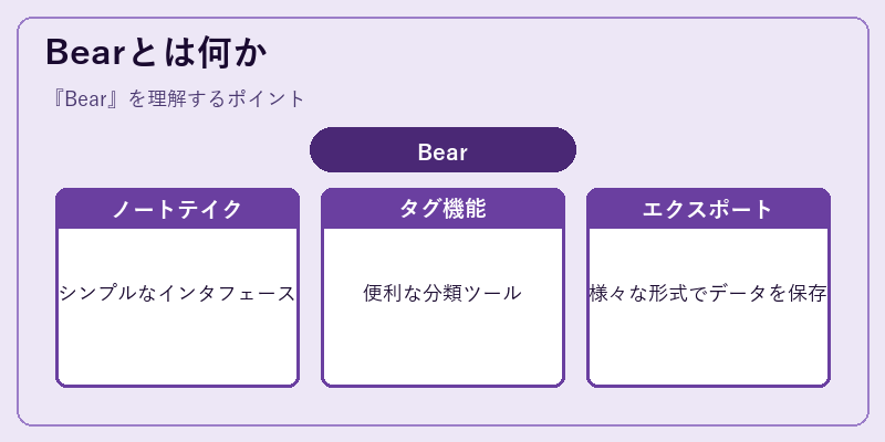 Bearとは何か