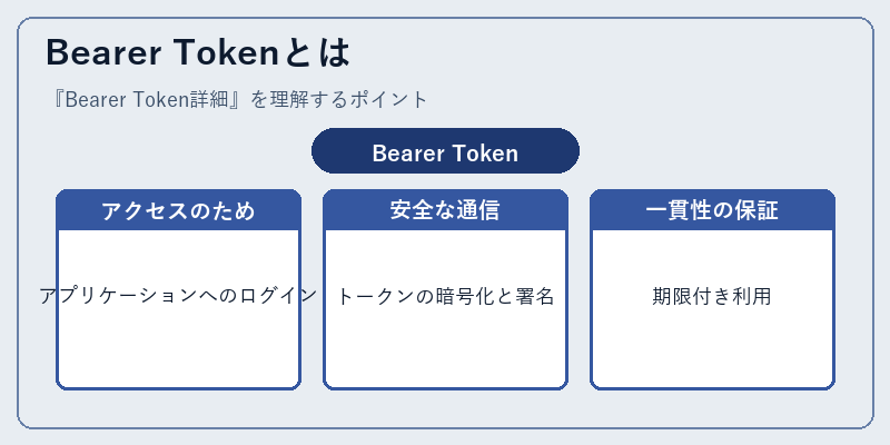 Bearer Tokenとは