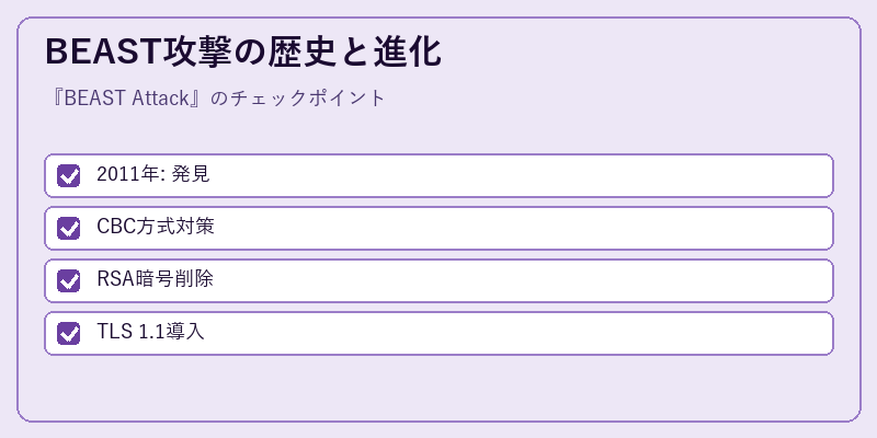 BEAST攻撃の歴史と進化
