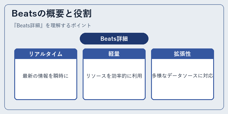 Beatsの概要と役割