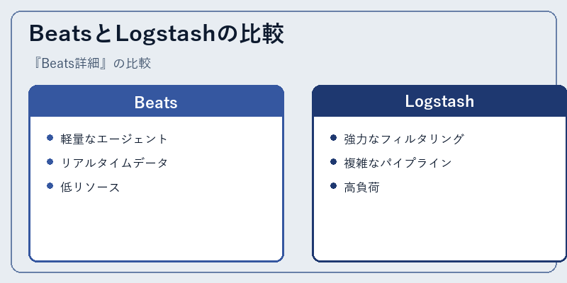 BeatsとLogstashの比較