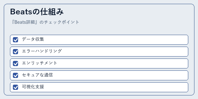 Beatsの仕組み