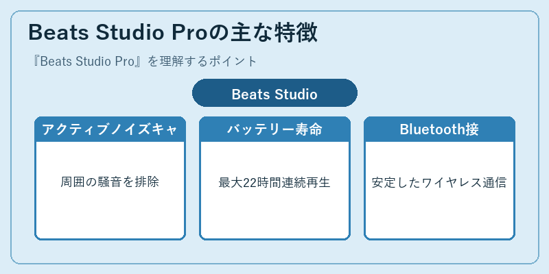 Beats Studio Proの主な特徴