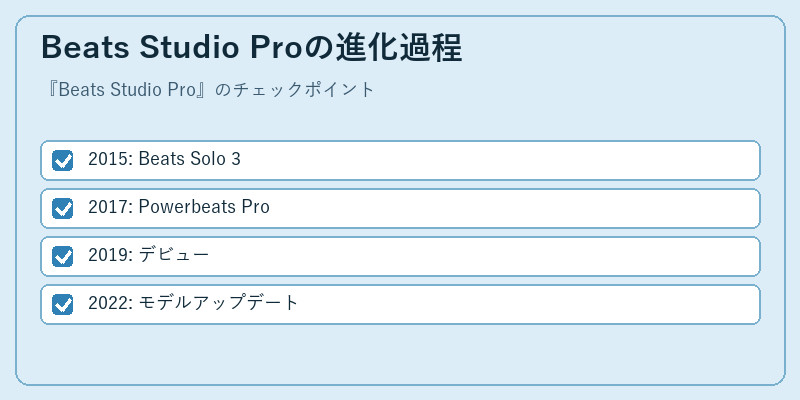Beats Studio Proの進化過程