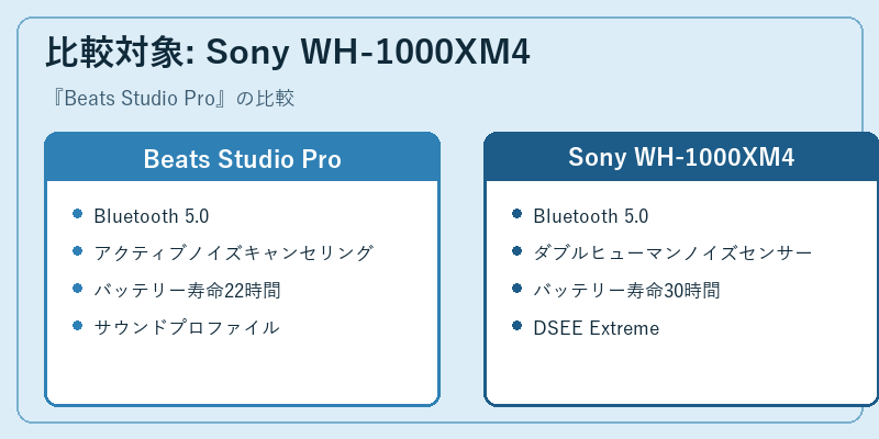 比較対象: Sony WH-1000XM4