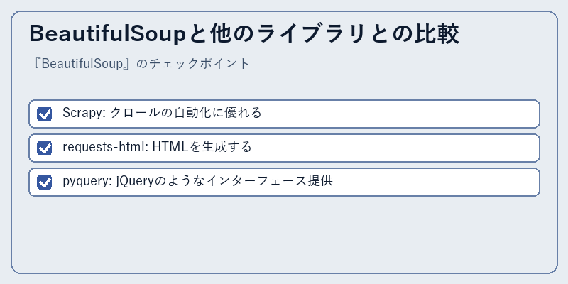 BeautifulSoupと他のライブラリとの比較