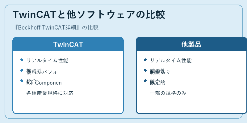 TwinCATと他ソフトウェアの比較