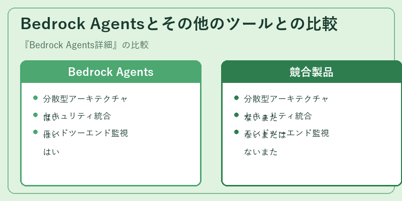 Bedrock Agentsとその他のツールとの比較