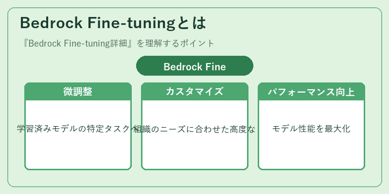 Bedrock Fine-tuningとは