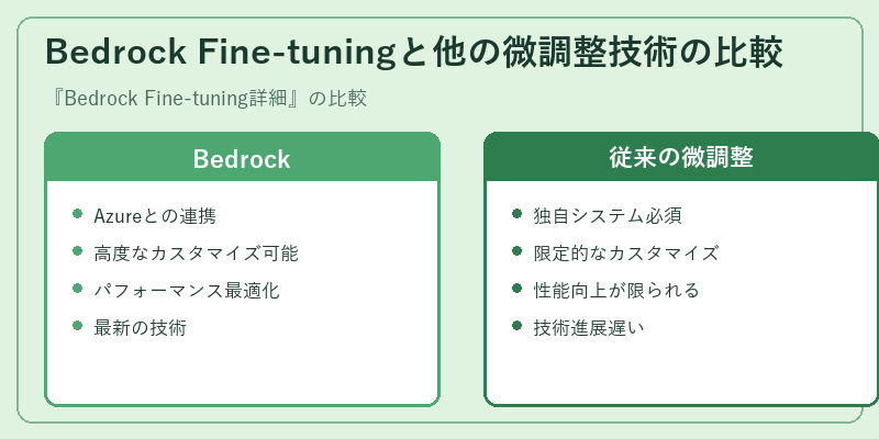 Bedrock Fine-tuningと他の微調整技術の比較