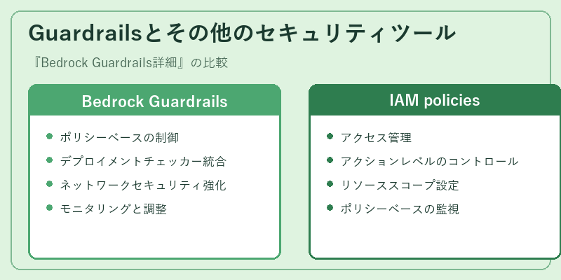 Guardrailsとその他のセキュリティツール
