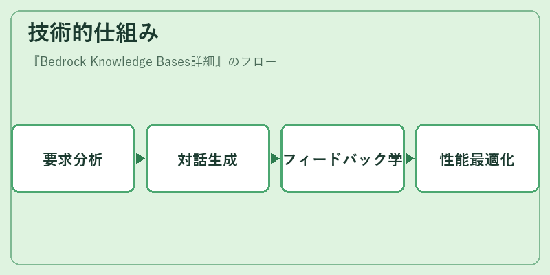 技術的仕組み