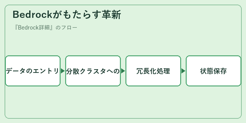 Bedrockがもたらす革新