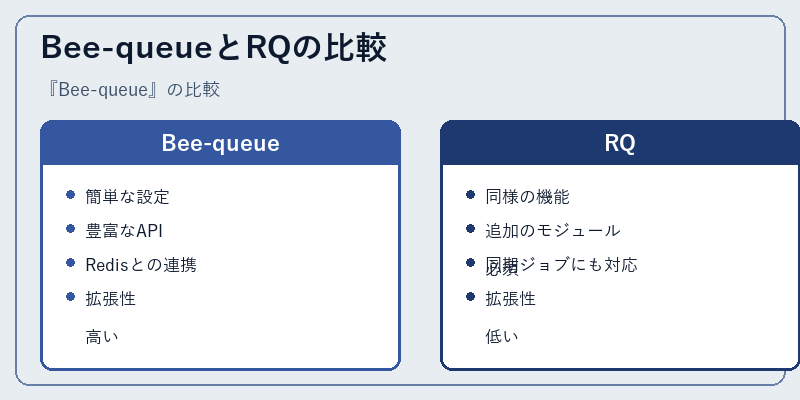 Bee-queueとRQの比較
