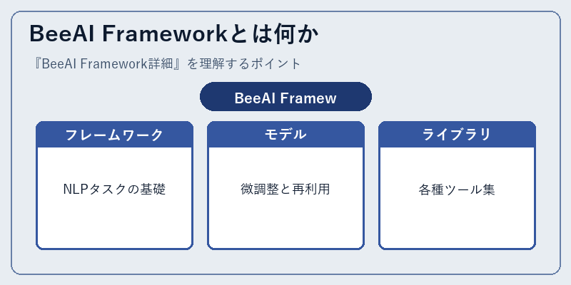 BeeAI Frameworkとは何か