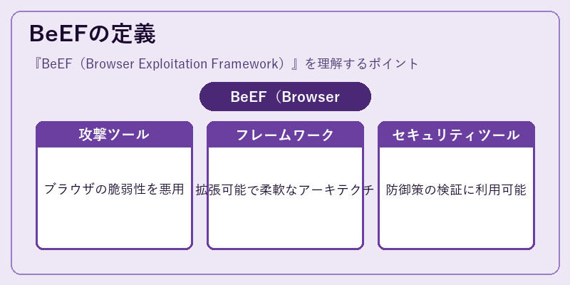 BeEFの定義