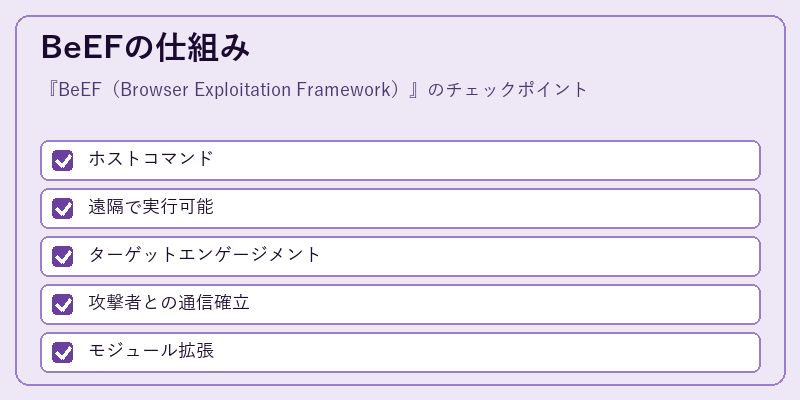 BeEFの仕組み
