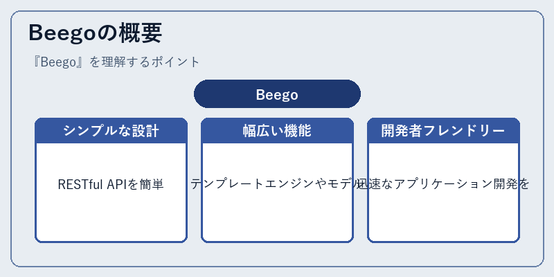 Beegoの概要