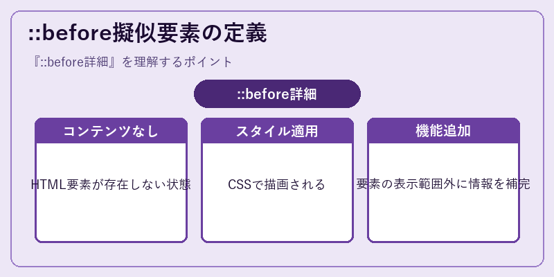 ::before擬似要素の定義