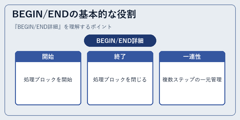 BEGIN/ENDの基本的な役割