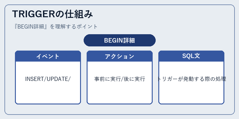 TRIGGERの仕組み