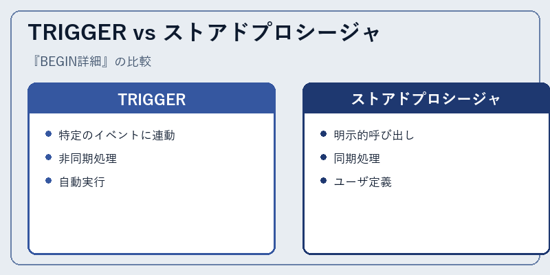 TRIGGER vs ストアドプロシージャ