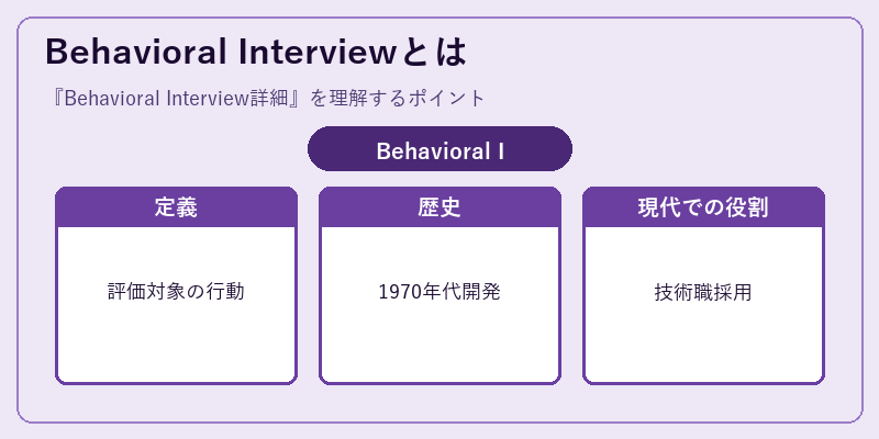Behavioral Interviewとは