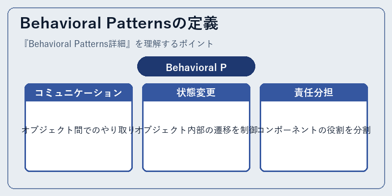 Behavioral Patternsの定義