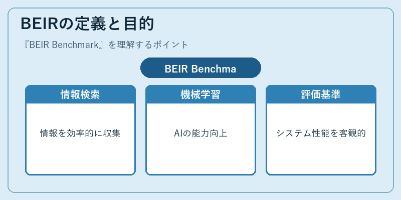 BEIRの定義と目的