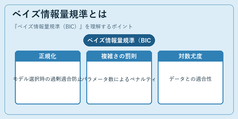 ベイズ情報量規準とは
