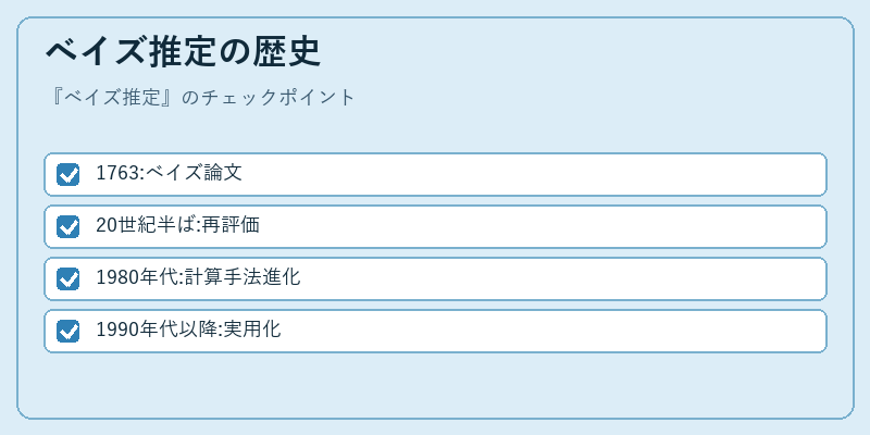 ベイズ推定の歴史